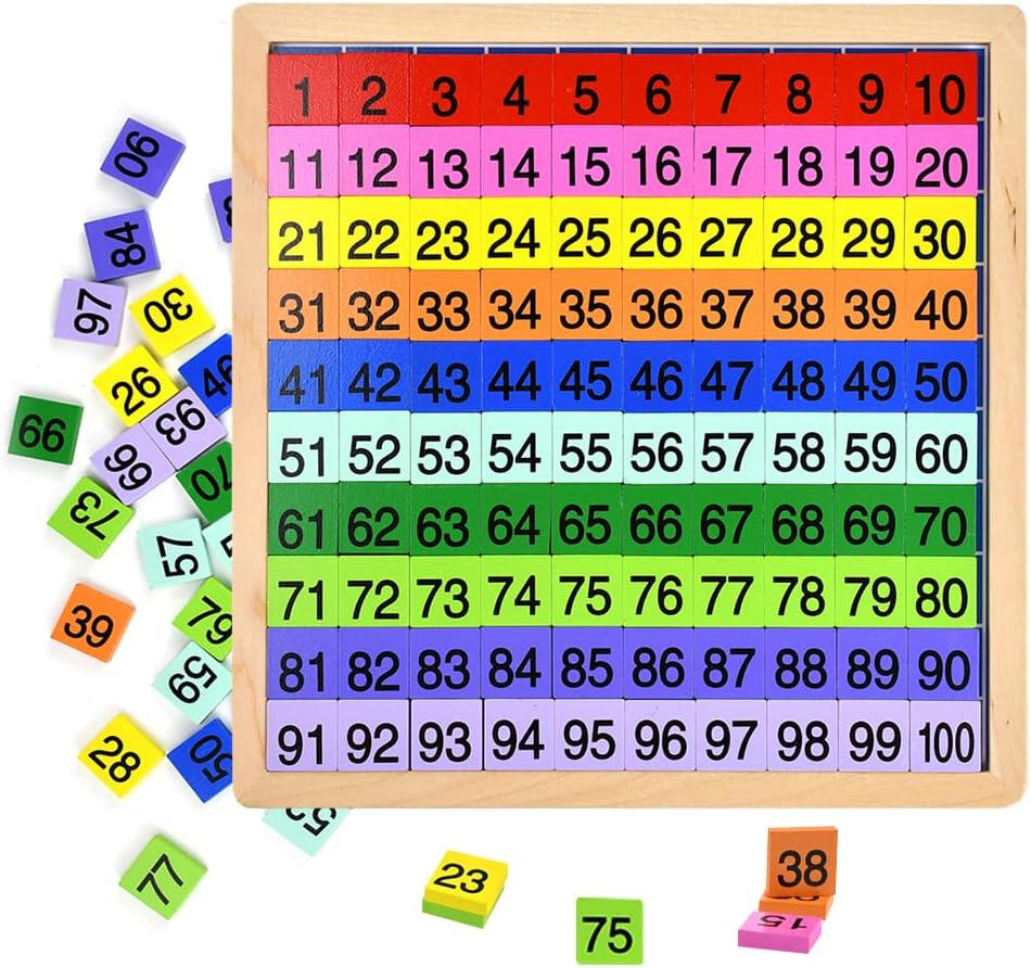 Quadro de Cem Números