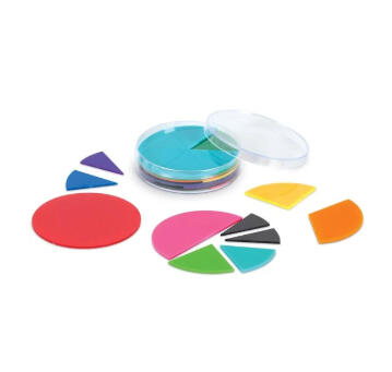 Círculos de Frações Magnéticos